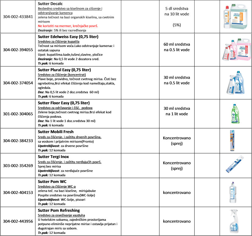 preparati-za-housekeeping-sisteme